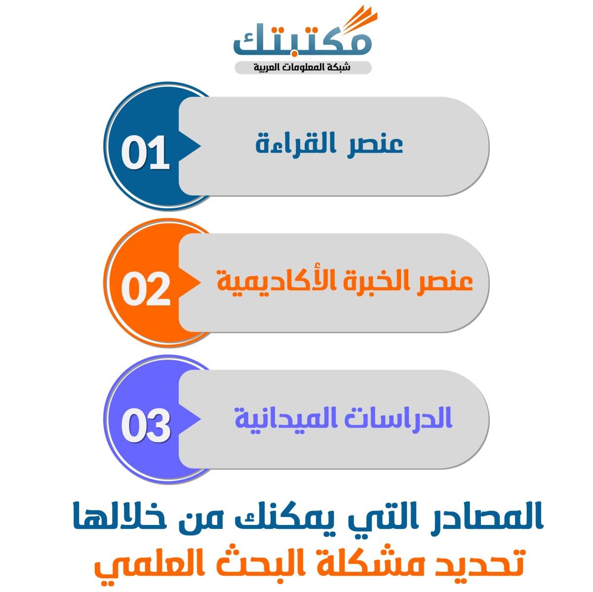 المصادر التي يمكنك من خلالها تحديد مشكلة البحث العلمي